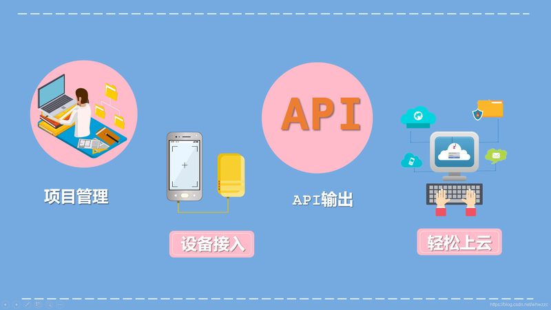 楼宇自控物联网网关：如何选择定制厂家**
