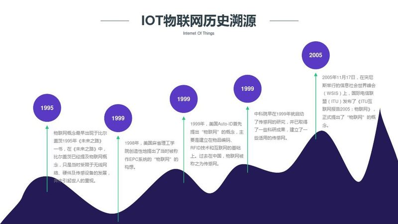 LoRa模型选型：揭秘关键指标与厂商对比