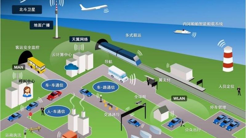 物联网平台支持哪些网络协议