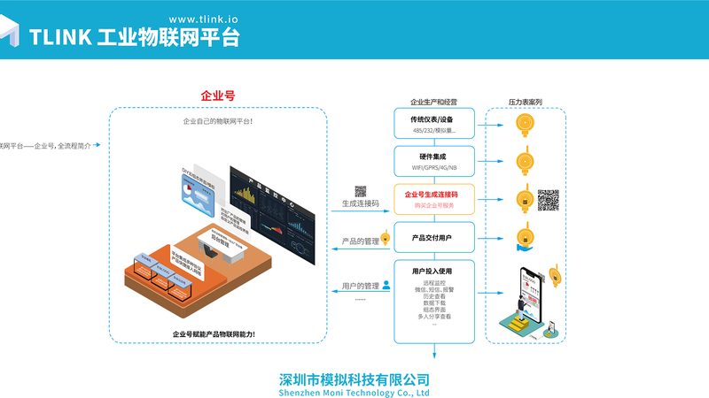 智能硬件开发加盟，费用明细揭秘**