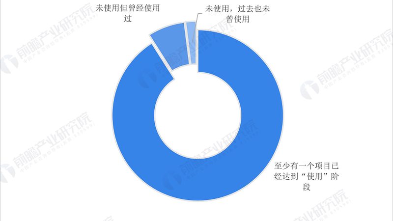 物联网硬件设备价格揭秘：影响因素与选购要点
