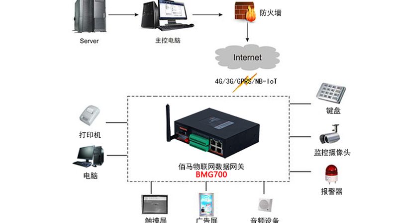 成都物联网设备厂家：揭秘物联网设备选型的关键要素